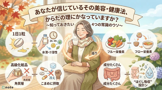 あなたが信じているその美容・健康法、 からだの理にかなっていますか？ 〜知っておきたい4つの常識のウソ〜