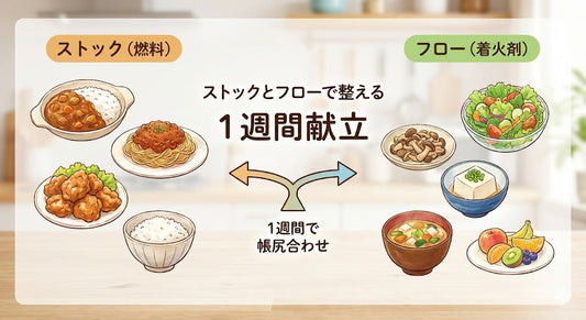 【献立表公開】カレーやパスタもOK！「ストック」と「フロー」で調整する、1週間の賢い食べ方。