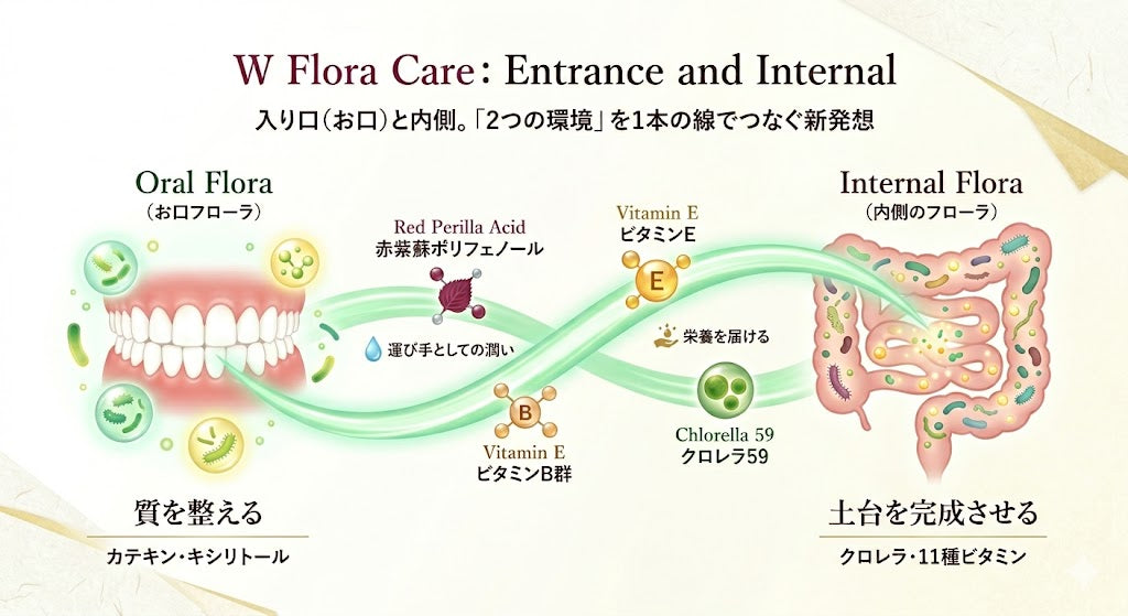 その「どんより」の原因はだ液かも？大人世代が知っておくべき「Wフローラケア」の秘密