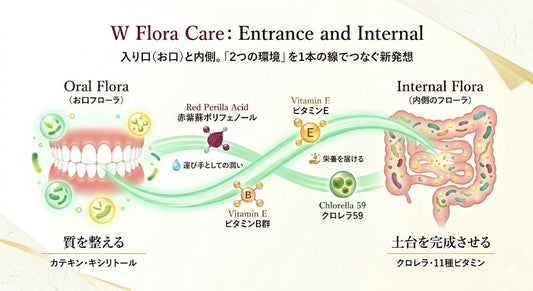 その「どんより」の原因はだ液かも？大人世代が知っておくべき「Wフローラケア」の秘密
