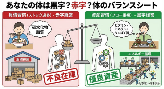 あなたの体は「黒字」ですか？ダイエットを成功させる『資産と負債』の栄養学。
